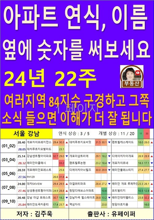 아파트 연식, 이름 옆에 숫자를 써보세요_24년 22주 (커버이미지)